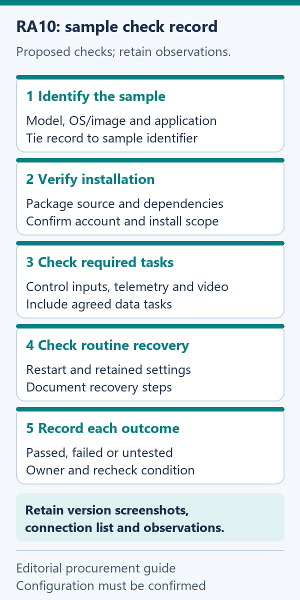 Editorial sample acceptance diagram showing RA10 configuration recording, workflow checks and exception review