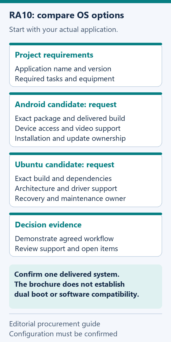 Editorial diagram of an RA10 software selection path from application requirements to verified delivery