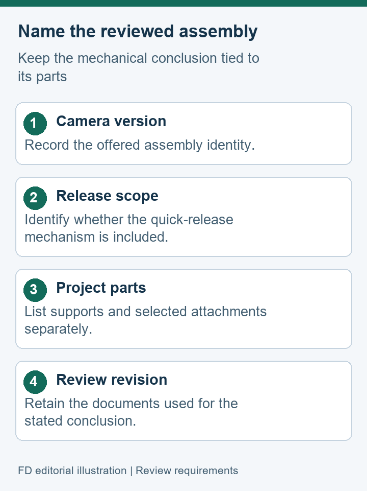 Editorial checklist naming camera version, release scope, project parts and review revision