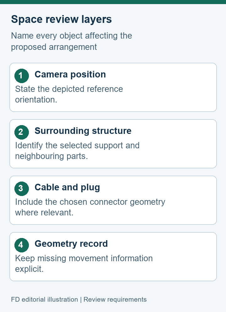 Editorial space review showing camera position, nearby structure, cable and geometry evidence