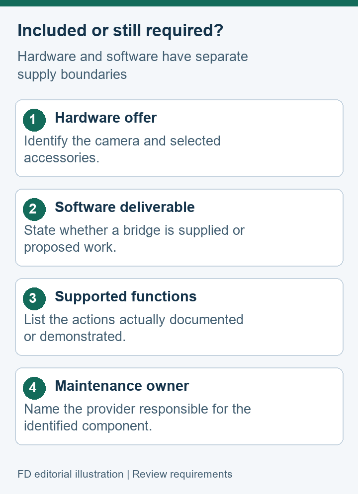Editorial review checklist for GC30 hardware, software, supported functions and maintenance owner