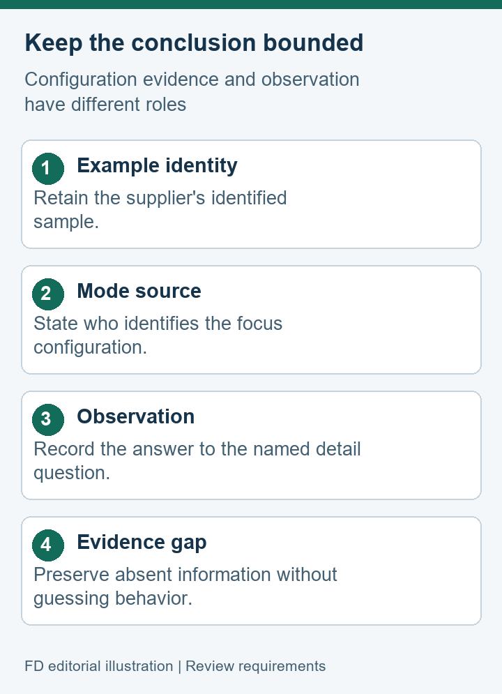 Editorial focus conclusion record for sample identity, mode source, observation and evidence gap