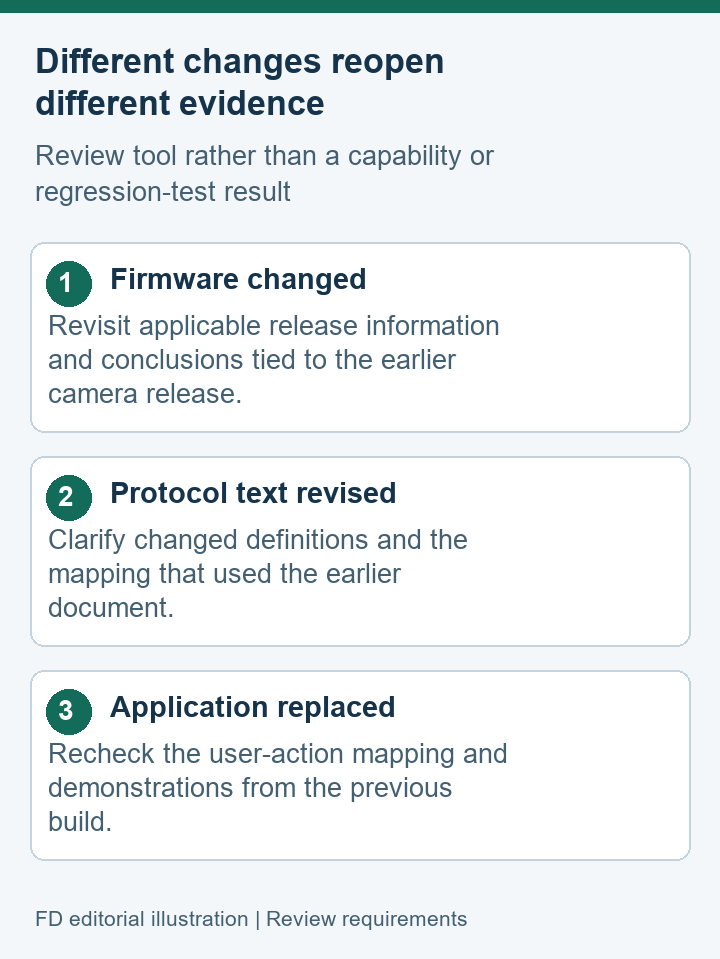 Editorial impact matrix separating firmware, protocol-document and application change review evidence