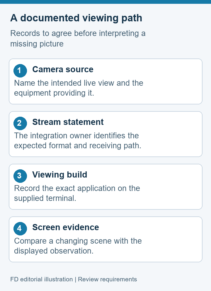 Concept diagram separating camera source, stream statement, viewing application and observed screen