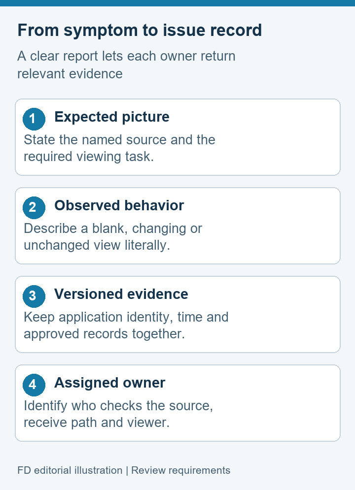 Issue report concept showing expected picture, observed behavior, versioned evidence and assigned owner