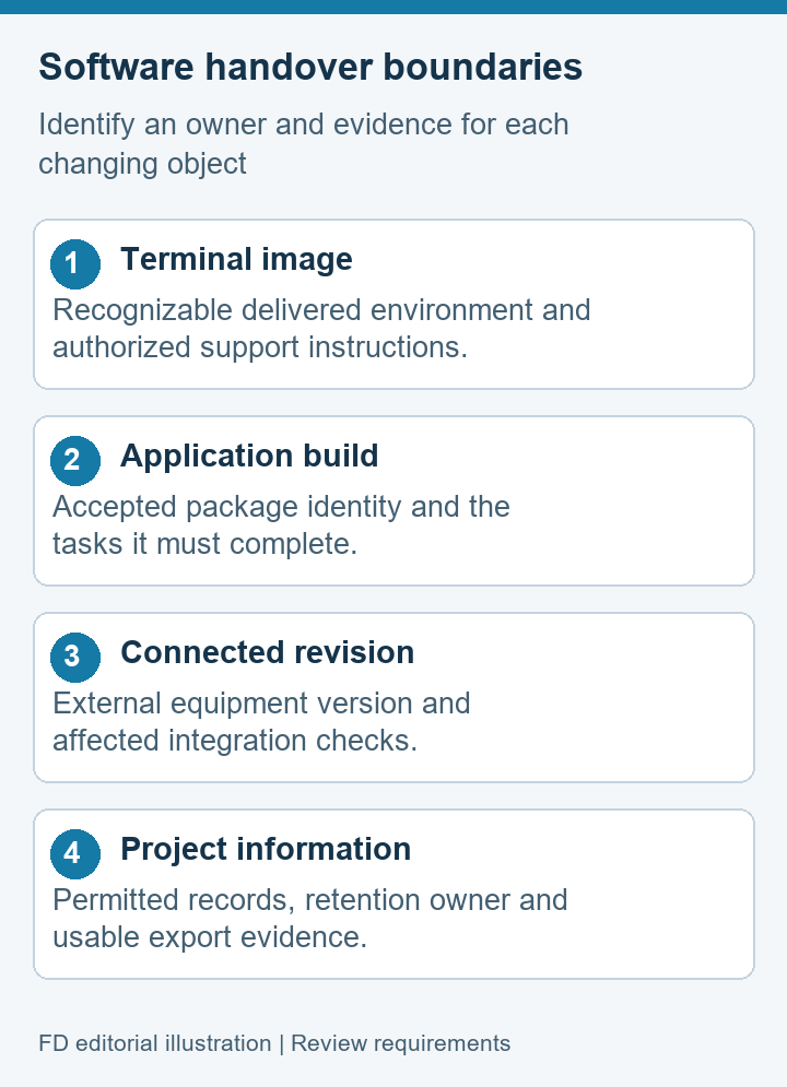 Concept diagram separating terminal image, application build, connected revision and project information