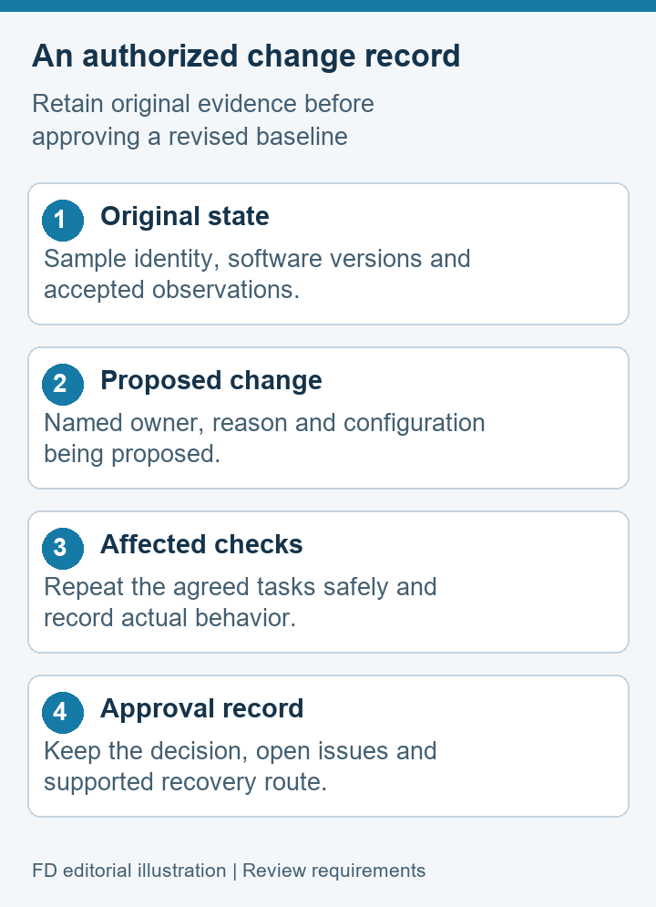 Change record concept showing original state, proposed change, affected checks and approval
