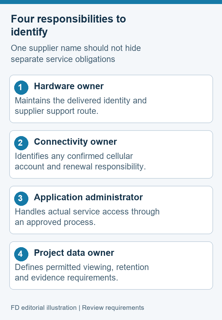 Service responsibility concept separating hardware, connectivity, application administration and project data