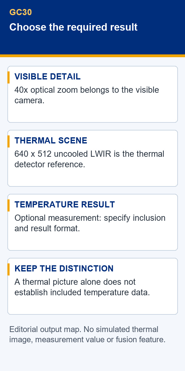 Editorial GC30 map separating visible detail, thermal image and optional temperature result