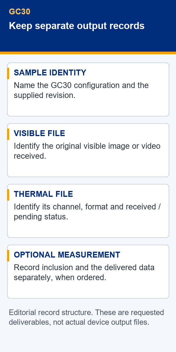 Editorial GC30 file record distinguishing visible, thermal and optional measurement deliverables