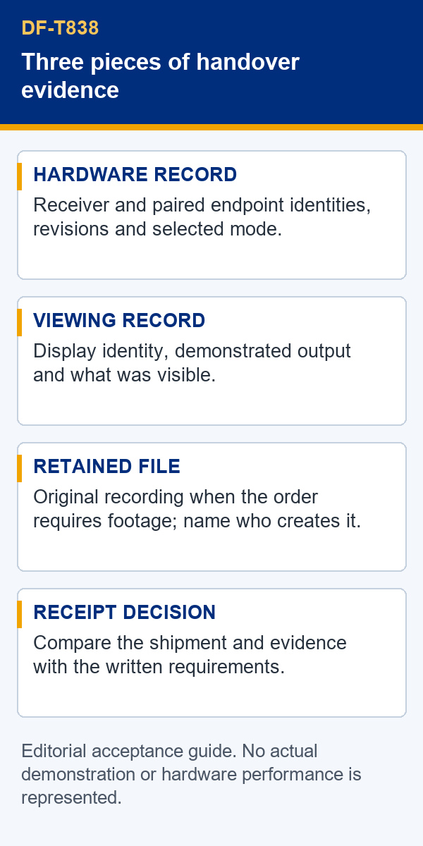 Editorial DF-T838 record map covering hardware identity, viewing evidence, retained file and receipt decision