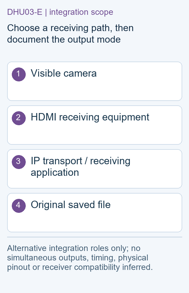 Choose a receiving path, then document the output mode — DHU03-E