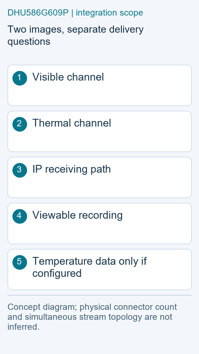Two images, separate delivery questions — DHU586G609P