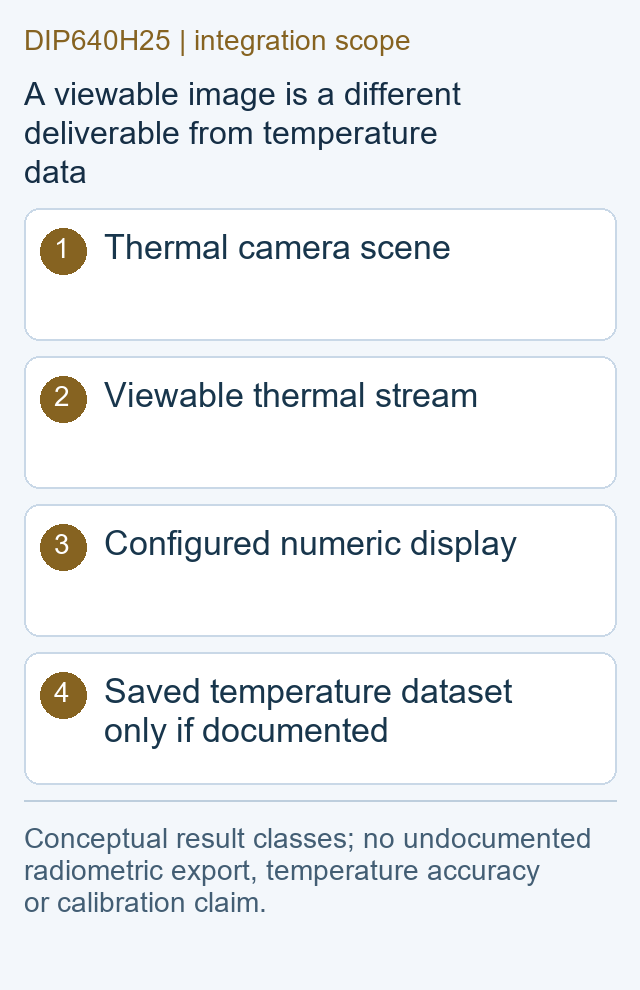 A viewable image is a different deliverable from temperature data — DIP640H25