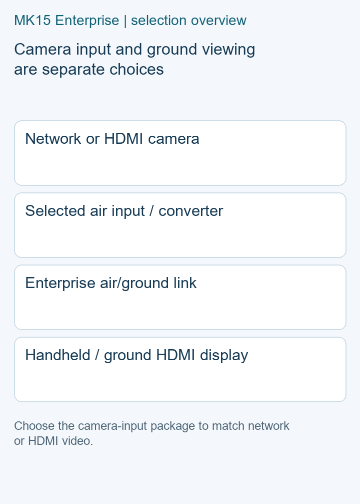 Camera input and ground viewing are separate choices — MK15 Enterprise