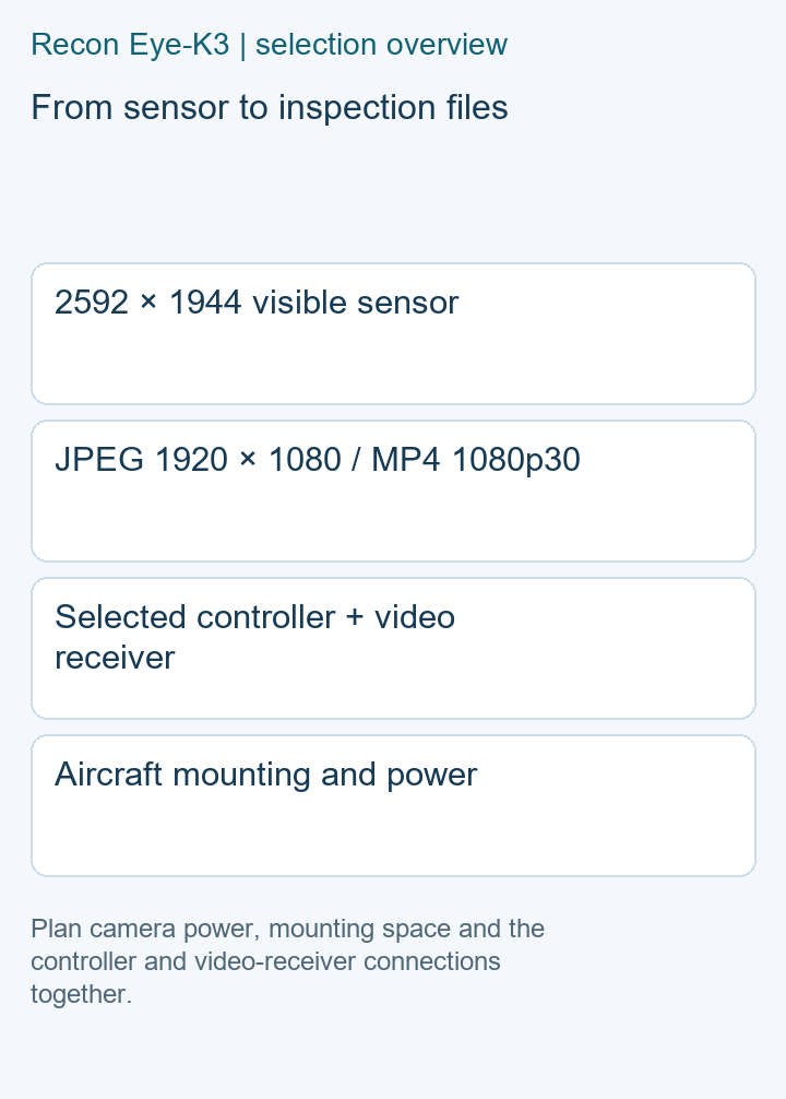Recon Eye-K3 sensor, saved images and installation selection