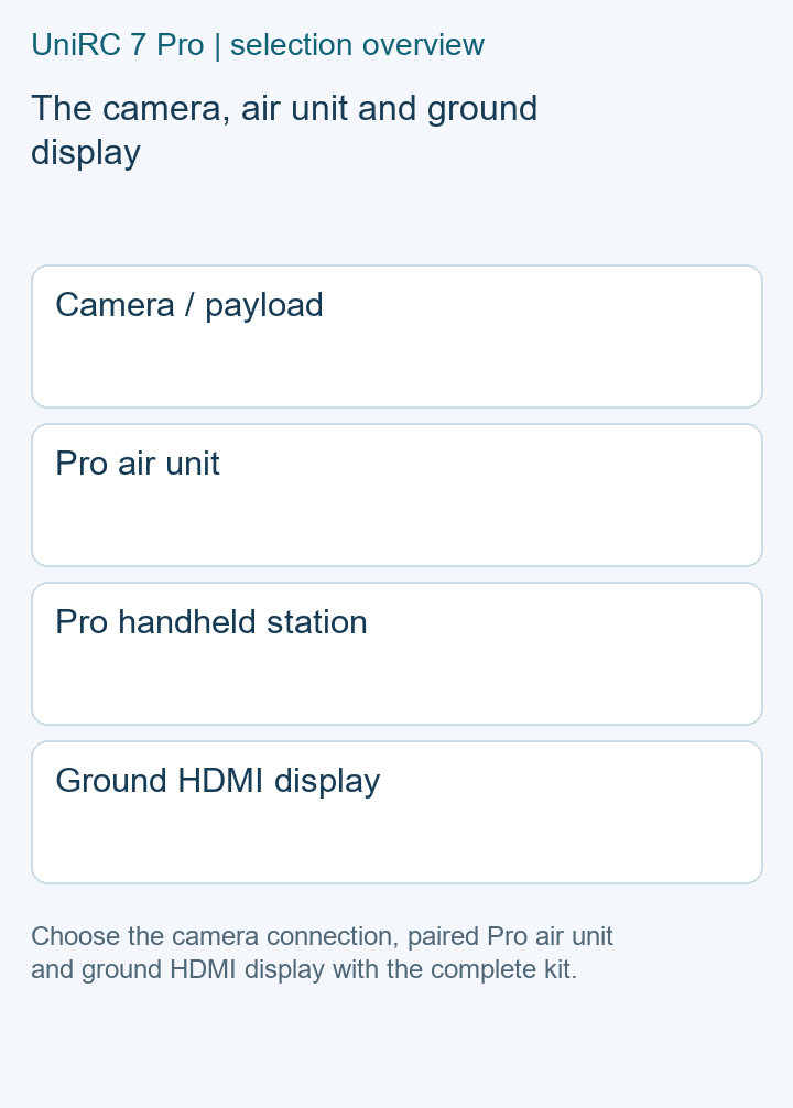 The camera, air unit and ground display — UniRC 7 Pro
