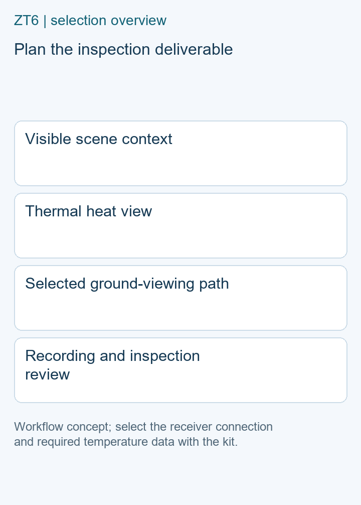ZT6 inspection workflow linking two camera views to operator review