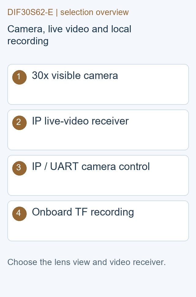 Camera, live video and local recording — DIF30S62-E