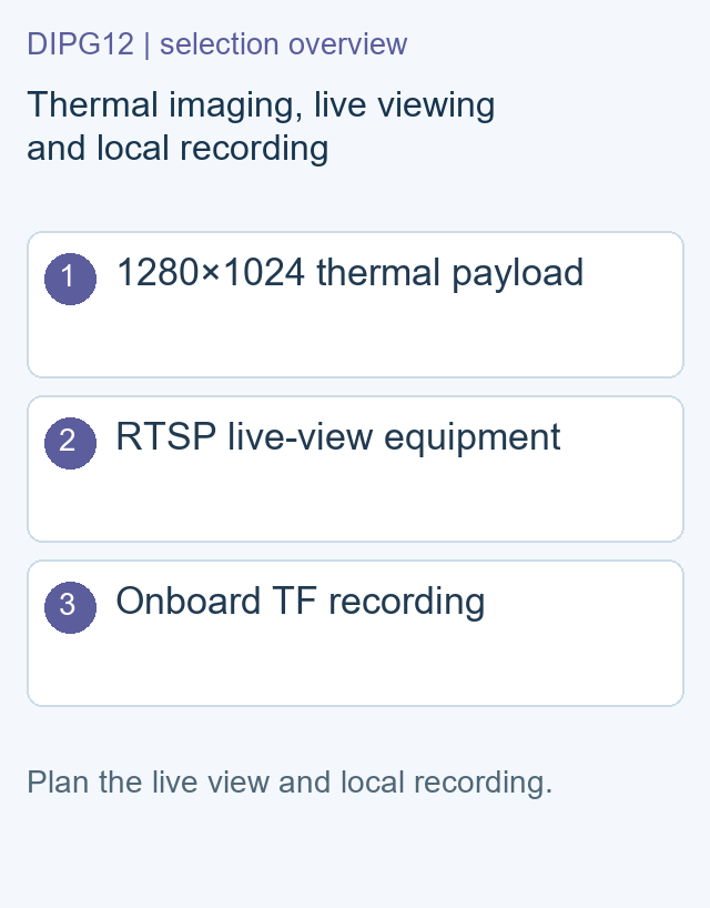 Thermal imaging, live viewing and local recording — DIPG12
