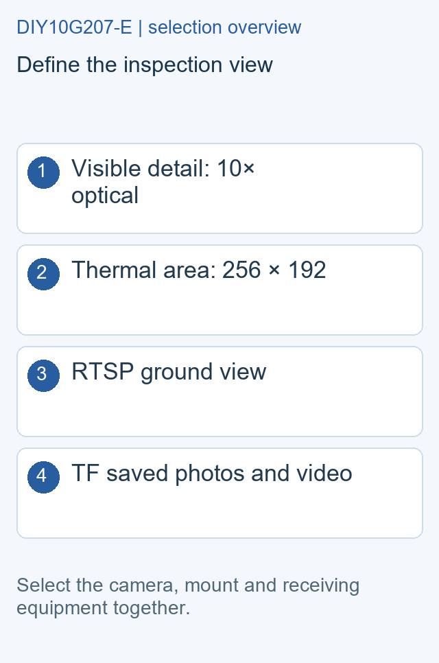 Define the inspection view — DIY10G207-E