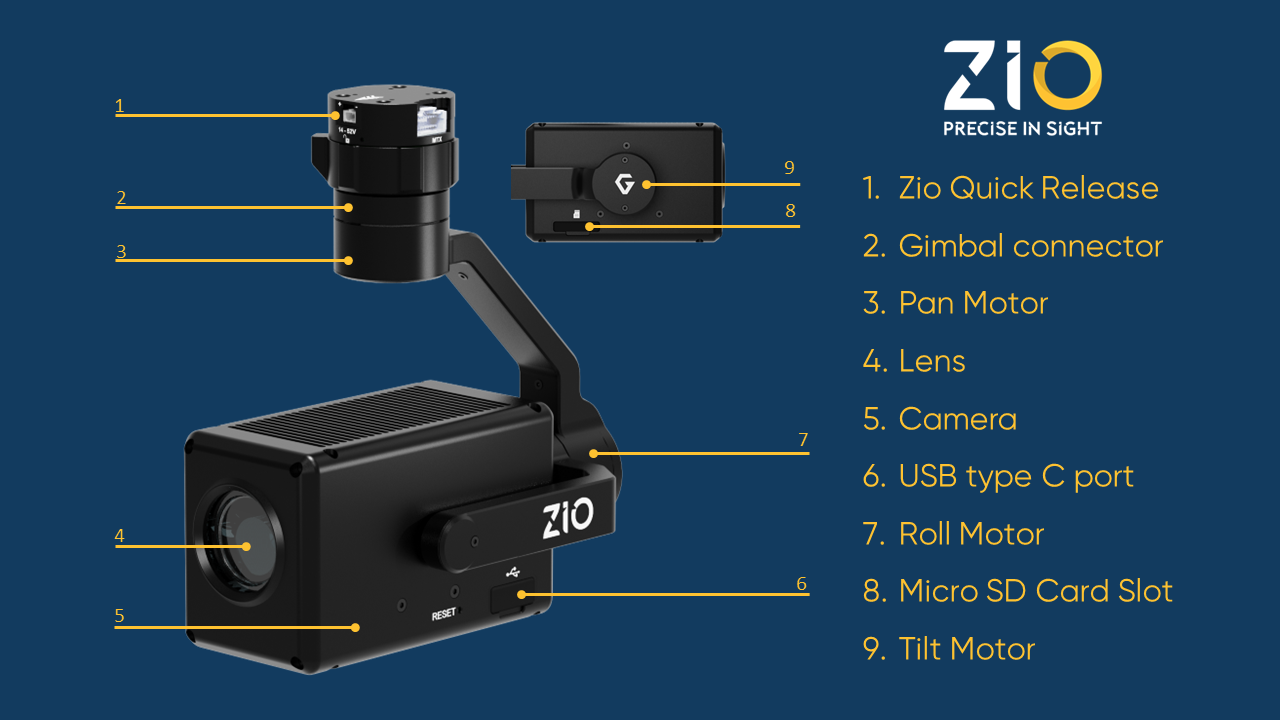 ZIO details