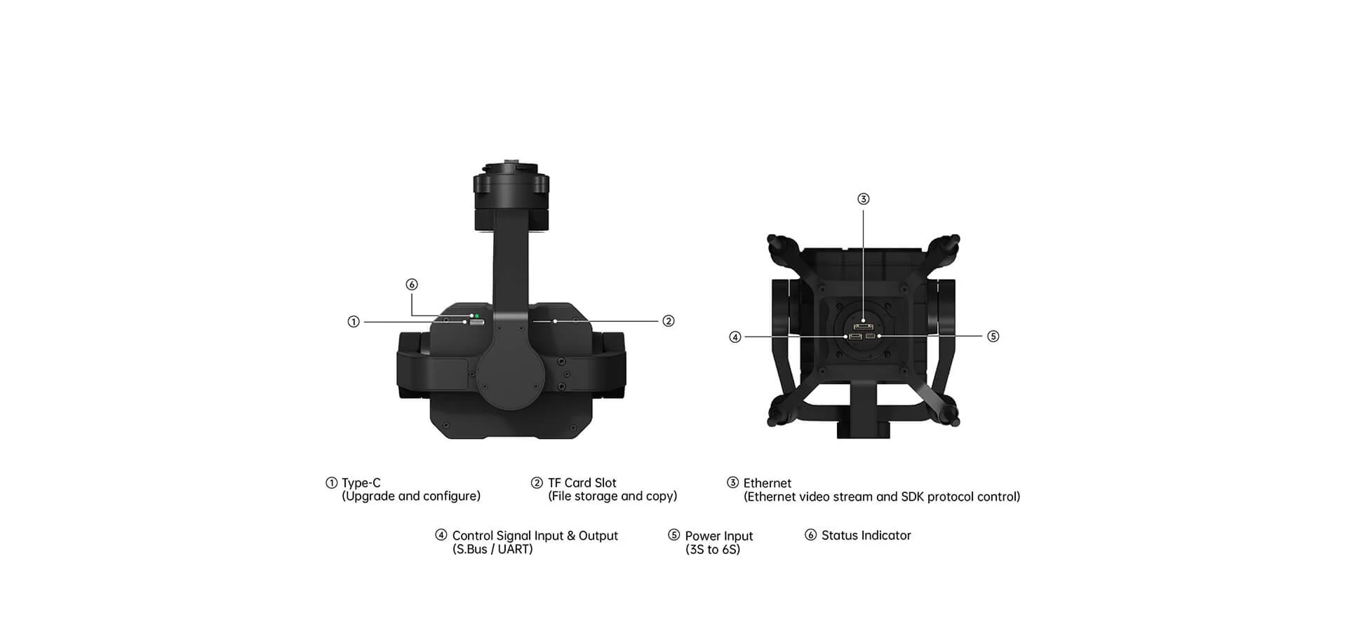 SIYI ZT30 rear and base views identifying camera interface connections