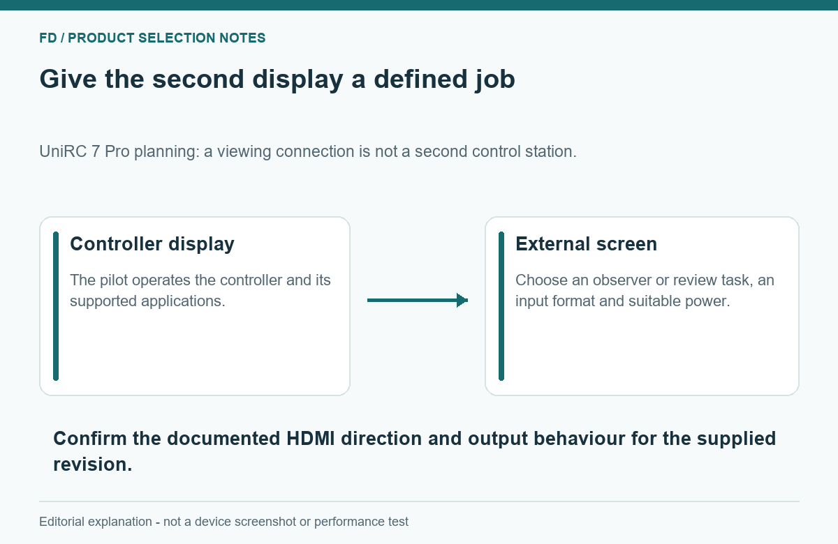 Controller-to-screen workflow diagram distinguishing local control from external video viewing