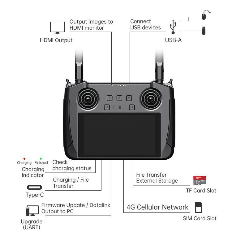 Manufacturer illustration of MK15 Enterprise handheld connections, including HDMI output, USB-A and the TF card slot