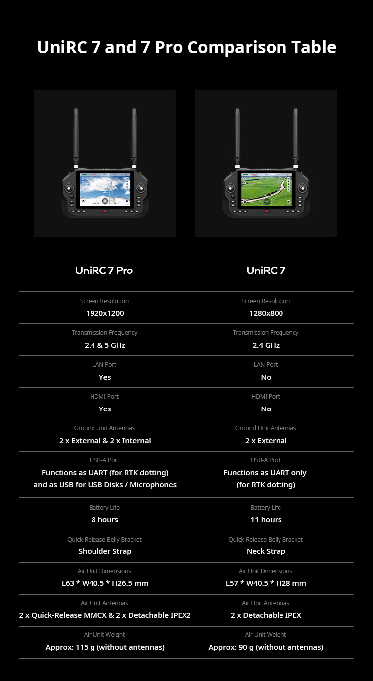UniRC 7 detail